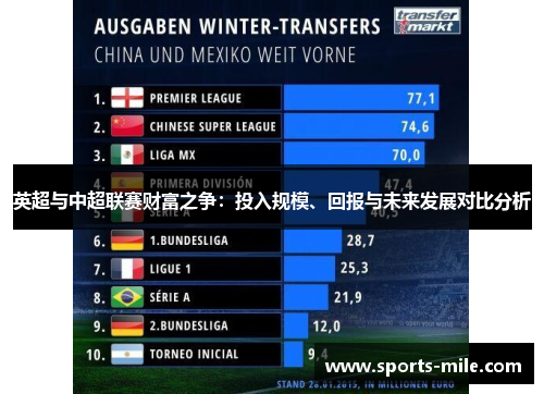 英超与中超联赛财富之争：投入规模、回报与未来发展对比分析