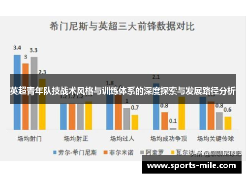 英超青年队技战术风格与训练体系的深度探索与发展路径分析