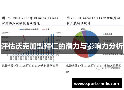 评估沃克加盟拜仁的潜力与影响力分析