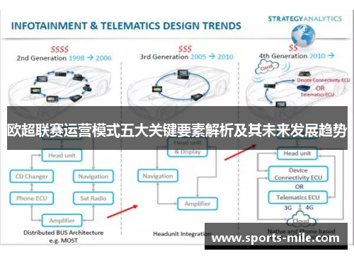 欧超联赛运营模式五大关键要素解析及其未来发展趋势