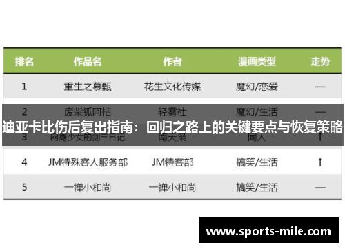 迪亚卡比伤后复出指南：回归之路上的关键要点与恢复策略