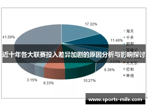 近十年各大联赛投入差异加剧的原因分析与影响探讨 近十年各大联赛投入差异加剧的原因分析与影响探讨