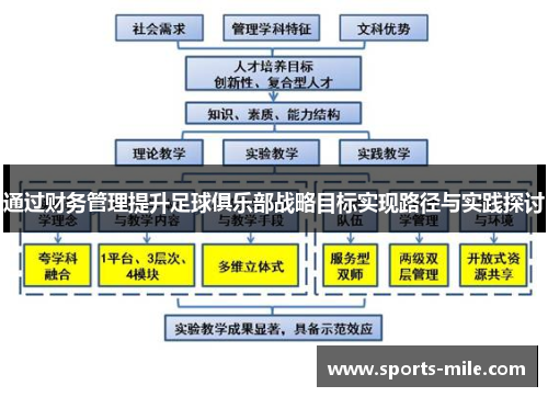 通过财务管理提升足球俱乐部战略目标实现路径与实践探讨