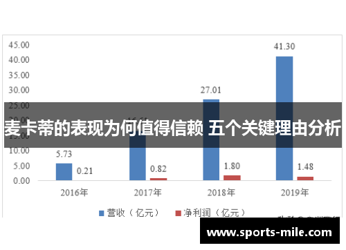麦卡蒂的表现为何值得信赖 五个关键理由分析