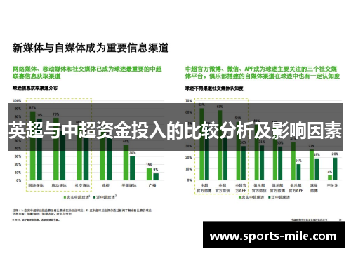 英超与中超资金投入的比较分析及影响因素