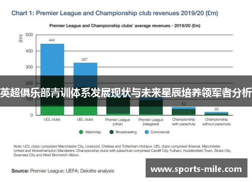 英超俱乐部青训体系发展现状与未来星辰培养领军者分析