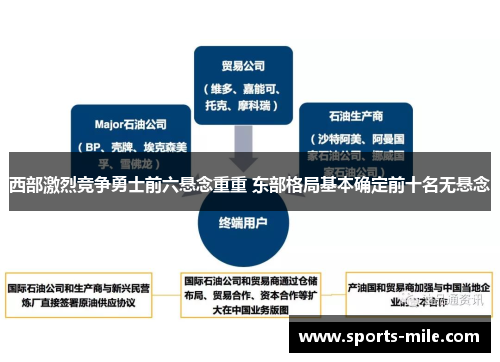 西部激烈竞争勇士前六悬念重重 东部格局基本确定前十名无悬念