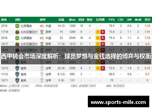 西甲转会市场深度解析：球员梦想与金钱选择的博弈与权衡