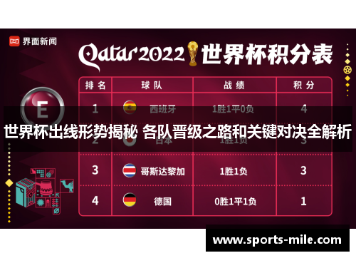 世界杯出线形势揭秘 各队晋级之路和关键对决全解析