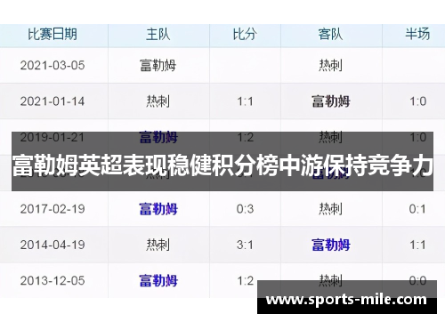 富勒姆英超表现稳健积分榜中游保持竞争力 富勒姆英超表现稳健积分榜中游保持竞争力