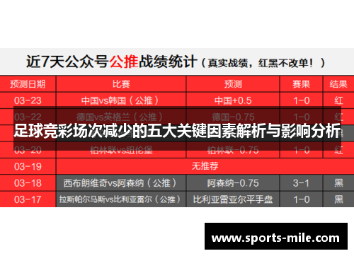 足球竞彩场次减少的五大关键因素解析与影响分析
